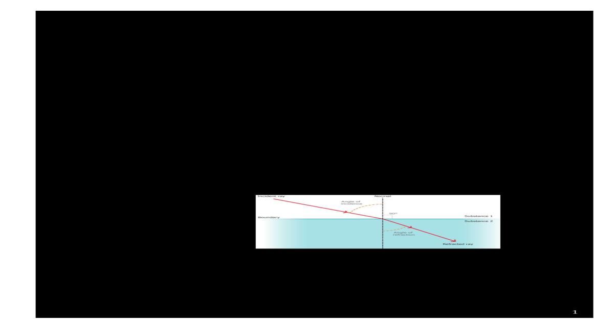 Physics s3 Refraction