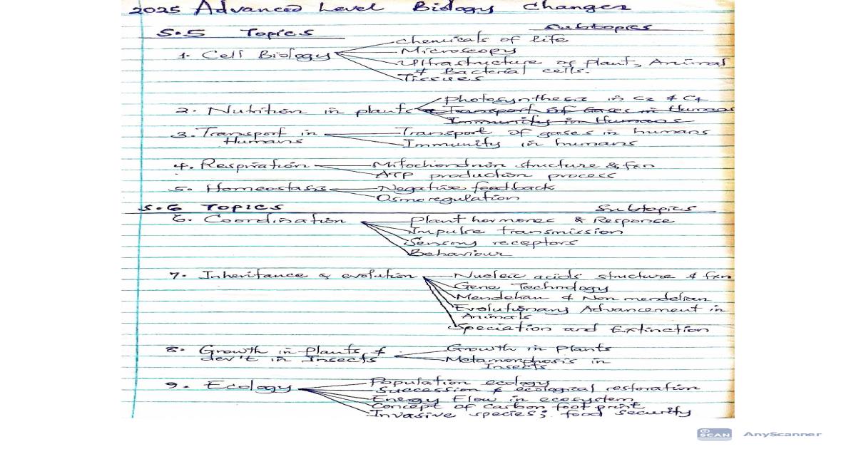 A Level Biology Syllabus Summary 2025