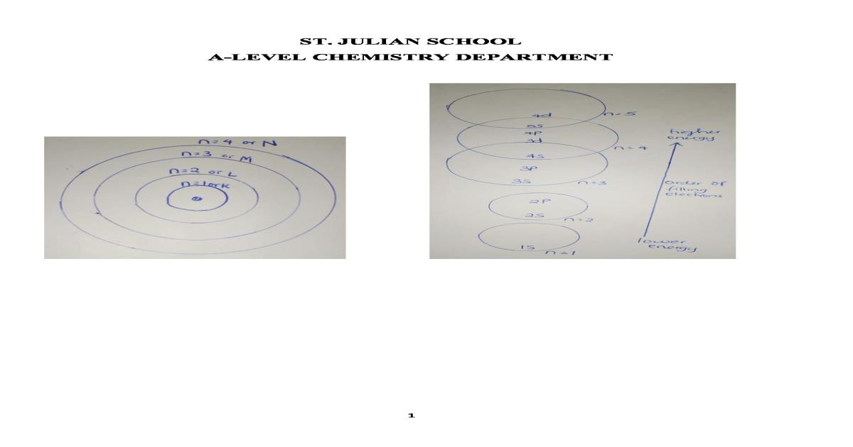 Atomic and Electronic Structure Notes