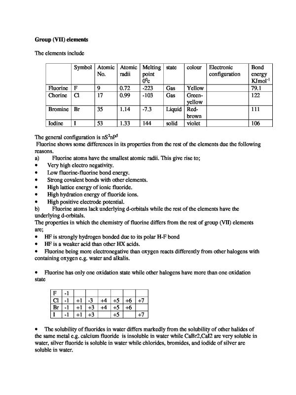 Transition Chemistry Notes