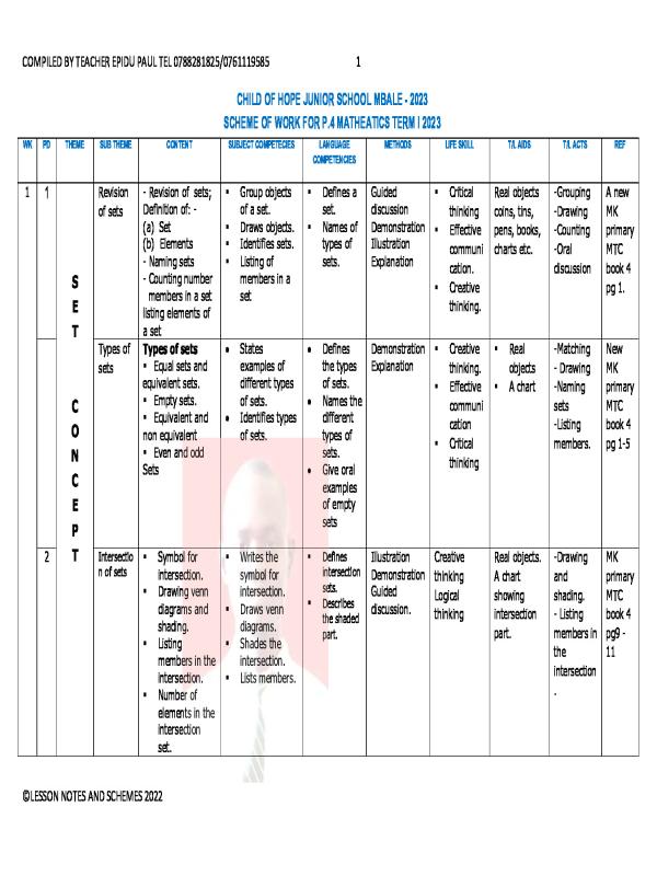Primary 4 Mathematics Scheme of Work and Study Notes | Uganda Curriculum