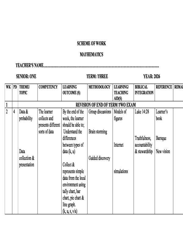 Mathematics S.1  term 3